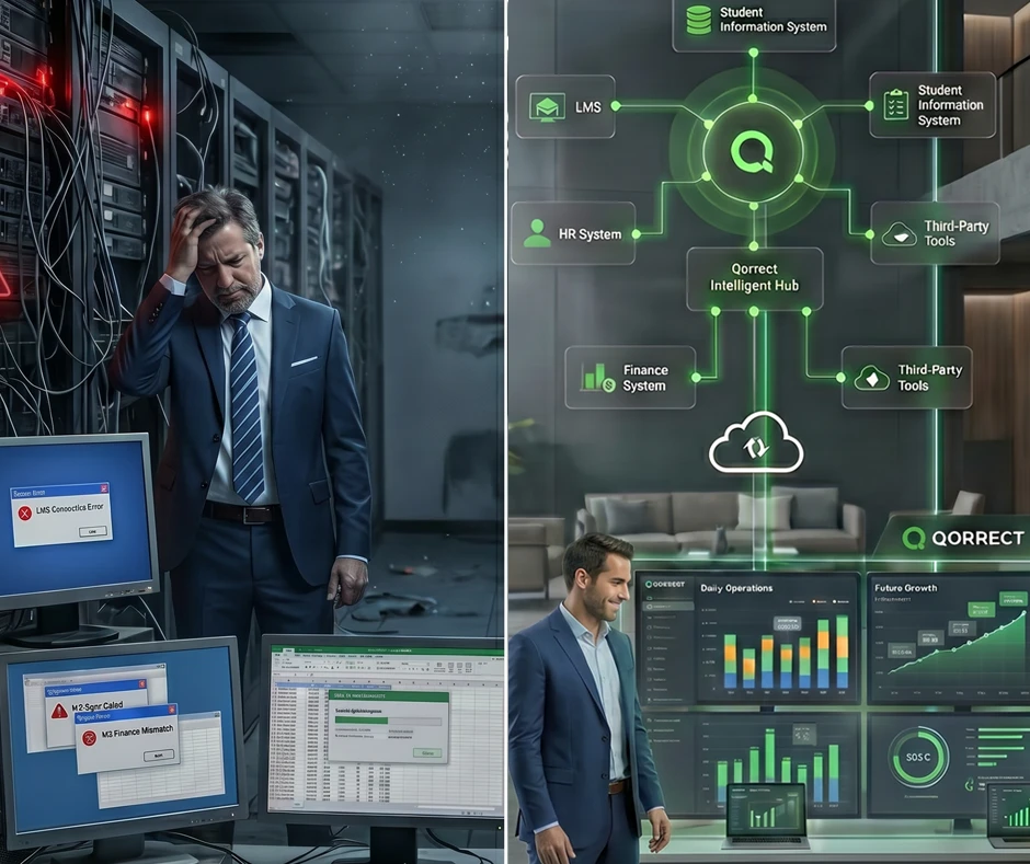 System Integrations