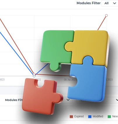 Automated Standard Setting