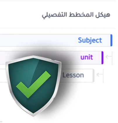 Customized Blueprints