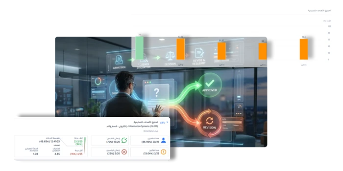 Review & Approve - Submit, evaluate, approve or reject workflow