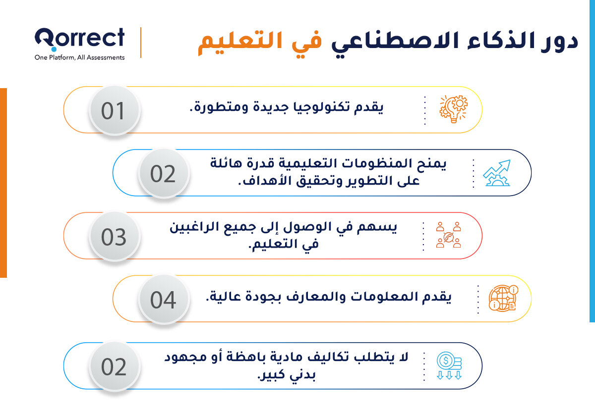 دور الذكاء الاصطناعي في التعليم