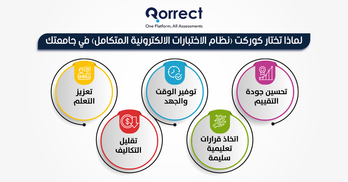 تستخدم الجامعات الإلكترونية أحدث التقنيات التعليمية لتحسين تجربة التعلم وتوفير أدوات تفاعلية مثل: نظام كوركت.