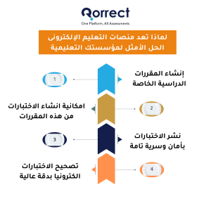 لماذا تعد منصات التعليم الإلكتروني الحل الامثل لمؤسستك التعليمية 