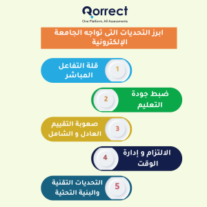 ابرز التحديات التي تواجه الجامعة الإلكترونية