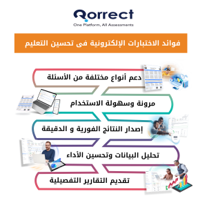 فوائد الاختبارات الإلكترونية في تحسين التعليم