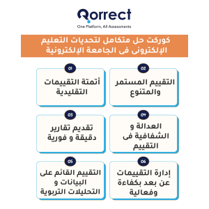 كوركت حل متكامل لتحديات التعليم الإلكتروني في الجامعة الإلكترونية