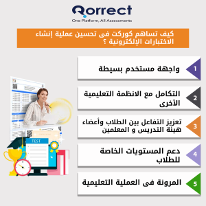 كيف تساهم كوركت في تحسين عملية إنشاء الاختبارات الإلكترونية؟