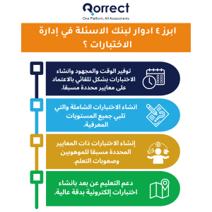 ابرز ٤ ادوار لبنك الاسئلة في ادارة الاختبارات 