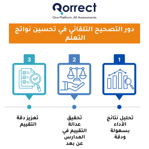 دور التصحيح التلقائي في تحسين نواتج التعلم