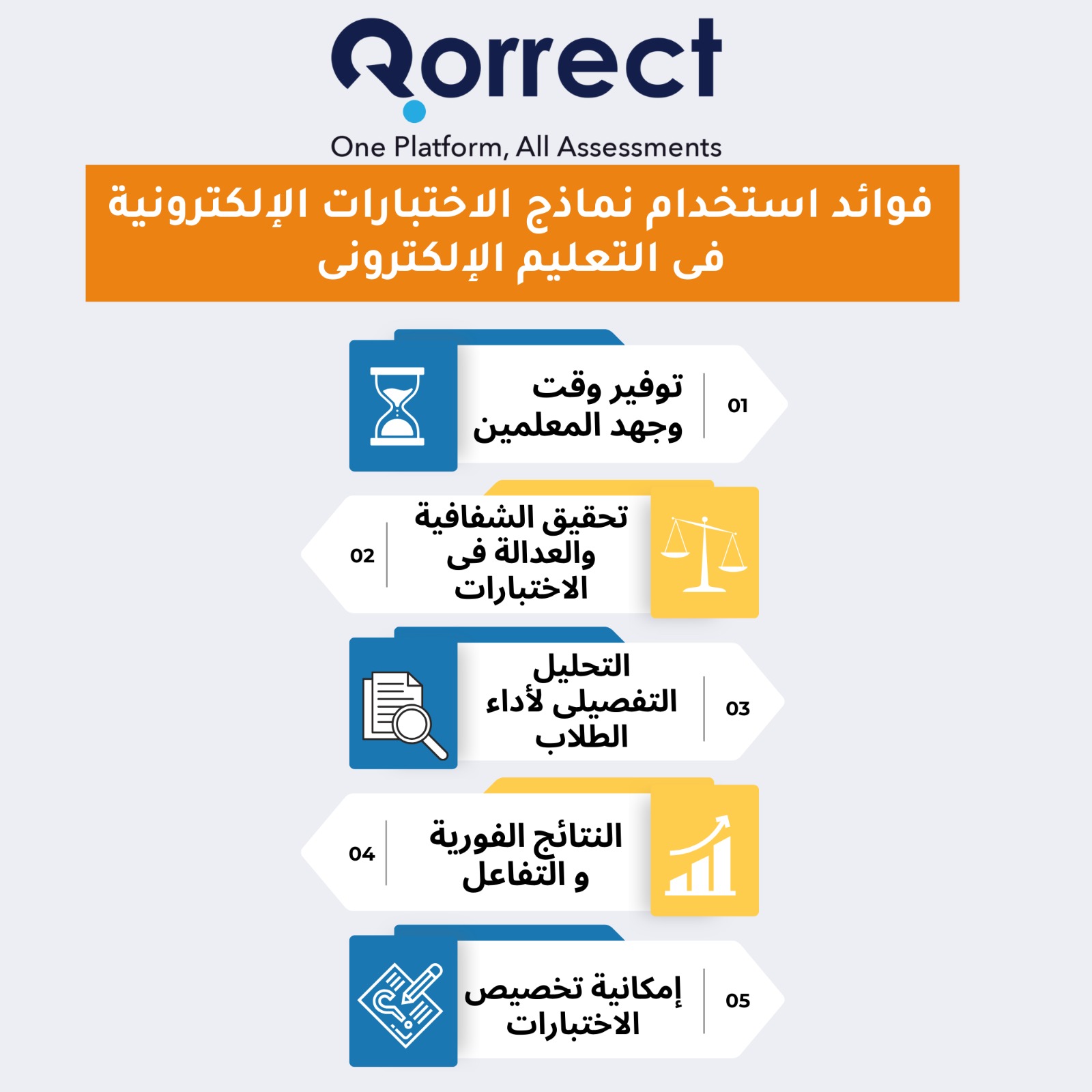 نموذج ورقة إجابة تصحيح الي