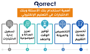 أهمية استخدام بنك الاسئلة وبنك الاختبارات في التعليم الالكتروني