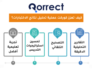 كيف يعزز كوركت عملية تحليل نتائج الاختبارات؟