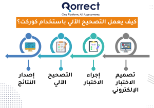 كيف يعمل التصحيح الآلي باستخدام كوركت؟