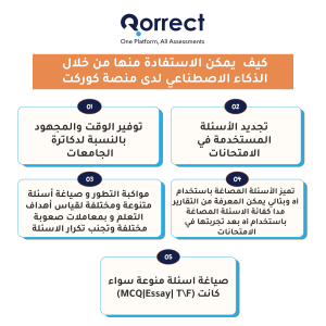 كيف يمكن الاستفادة منها من خلال الذكاء الاصطناعي لدي كوركت