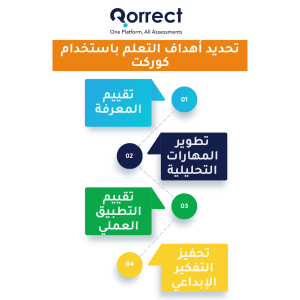 تحديد اهداف التعلم باستخدام كوركت 