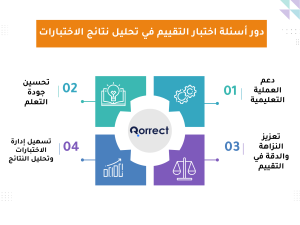 دور أسئلة اختبار التقييم في تحليل نتائج الاختبارات 