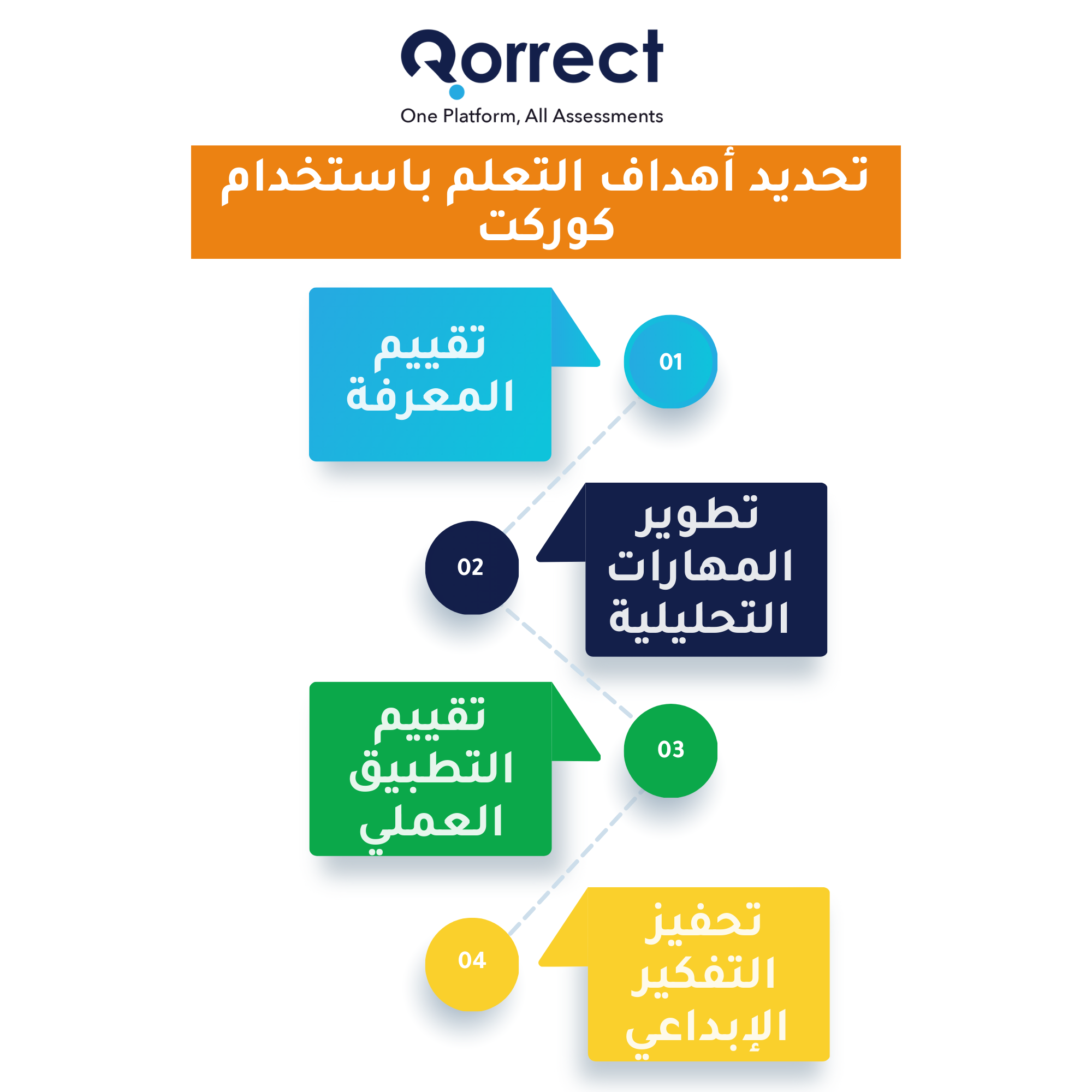 معايير تقييم اداء الطلاب