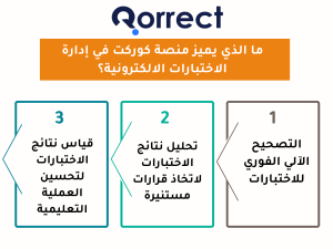 ما الذي يميز منصة كوركت في إدارة الاختبارات الالكترونية؟