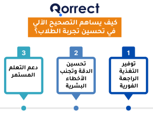 كيف يساهم التصحيح الآلي في تحسين تجربة الطلاب 