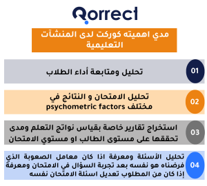 مدي اهمية كوركت لدى المنشآت التعليمية 