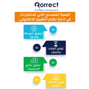 أهمية المصحح الآلي للاختبارات في ادارة نظام التقييم الالكتروني