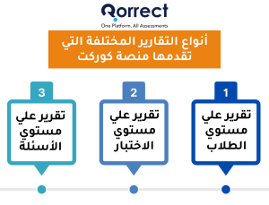 أنواع التقارير المختلفة التي تقدمها منصة كوركت