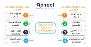 الإختبارات الإلكترونية