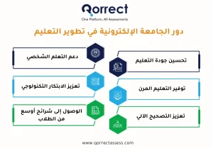 الجامعة الالكترونية