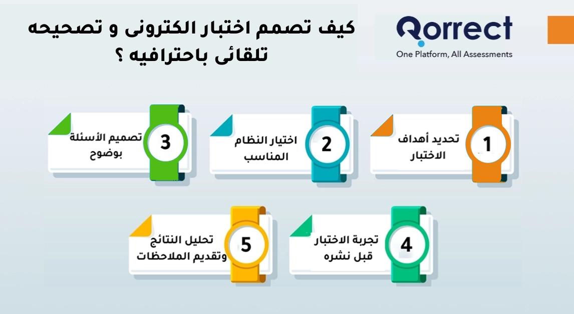 خطوات بناء الاختبارات التحصيلية