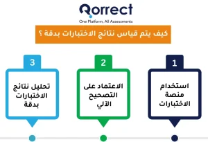 منصة الاختبارات