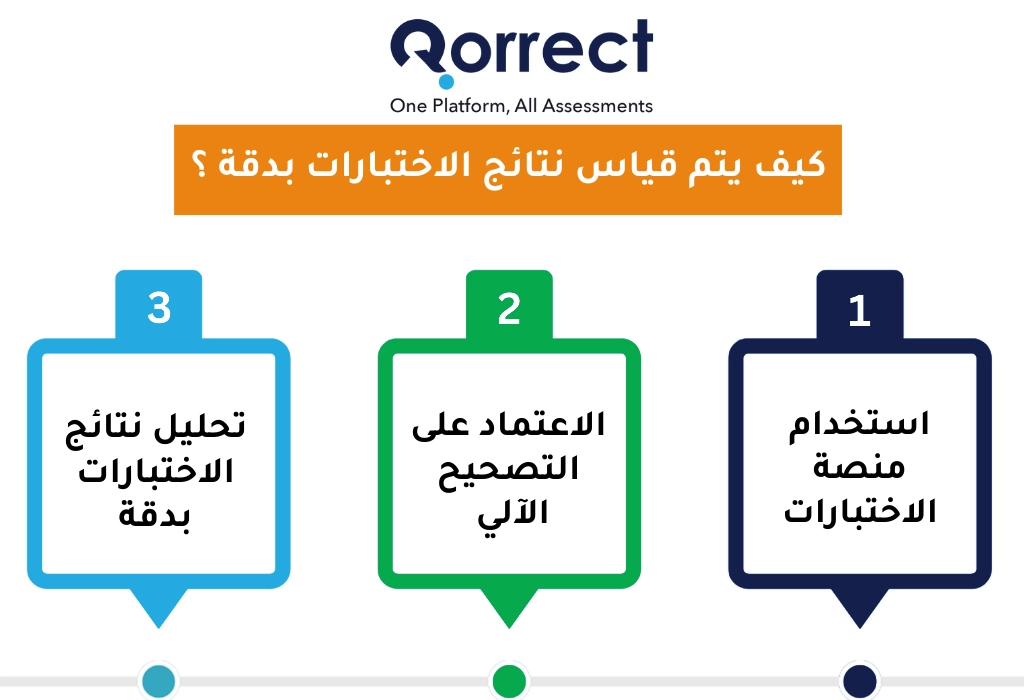 معايير تقييم اداء الطلاب