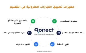 تطبيق اختبارات الكترونية