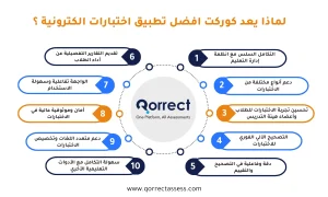  تطبيق اختبارات الكترونية