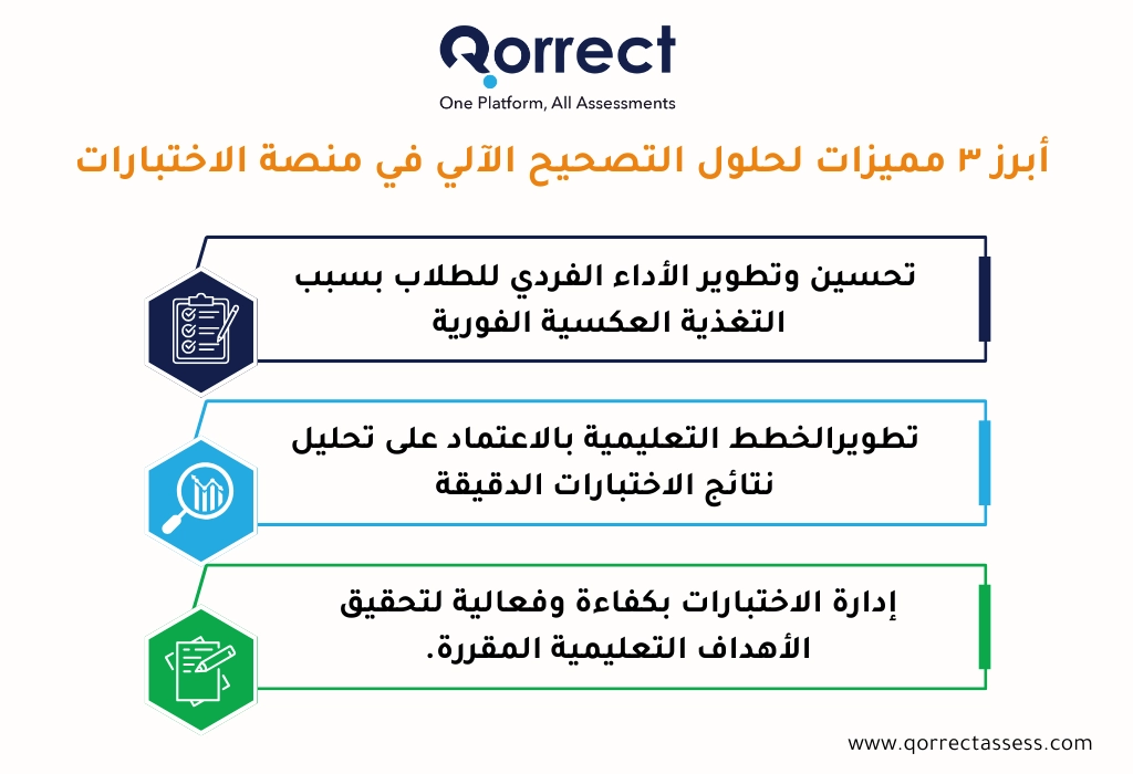 التصحيح الإلكتروني في الجامعات