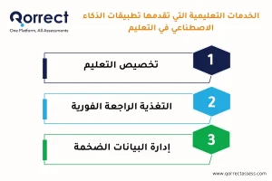 تطبيقات الذكاء الاصطناعي في التعليم 