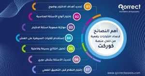 الاختبارات الرقمية 