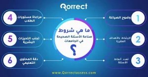 شروط صناعة الاسئلة الصحيحة