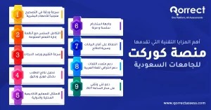 التصحيح الآلي للاختبارات 