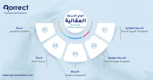 أنواع الأسئلة المقالية 