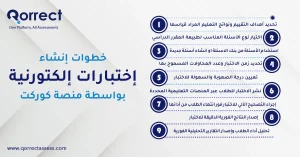 انشاء اختبارات الكترونية
