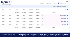 مواصفات الاختبار التحصيلي الجيد 