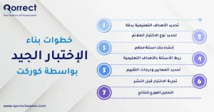 خطوات بناء الاختبار الجيد