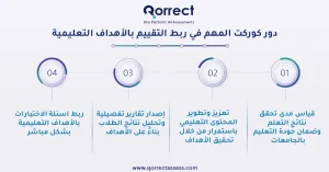 انواع الاهداف التعليمية