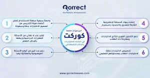وضع أسئلة بالذكاء الاصطناعي 