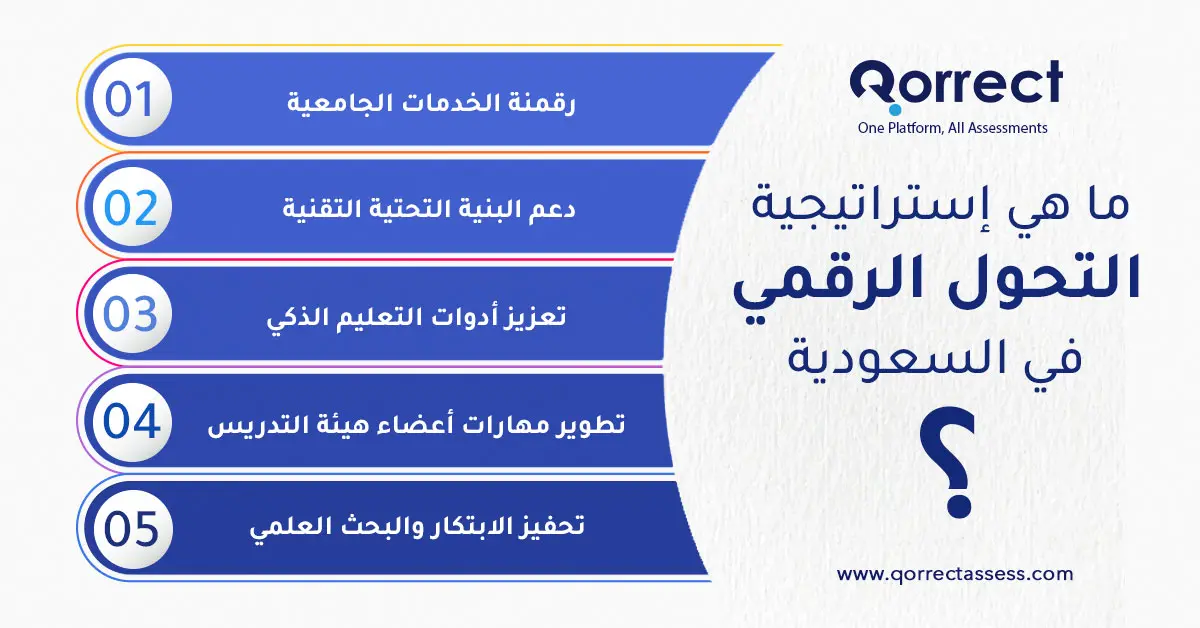 التحول الرقمي في الجامعات السعودية