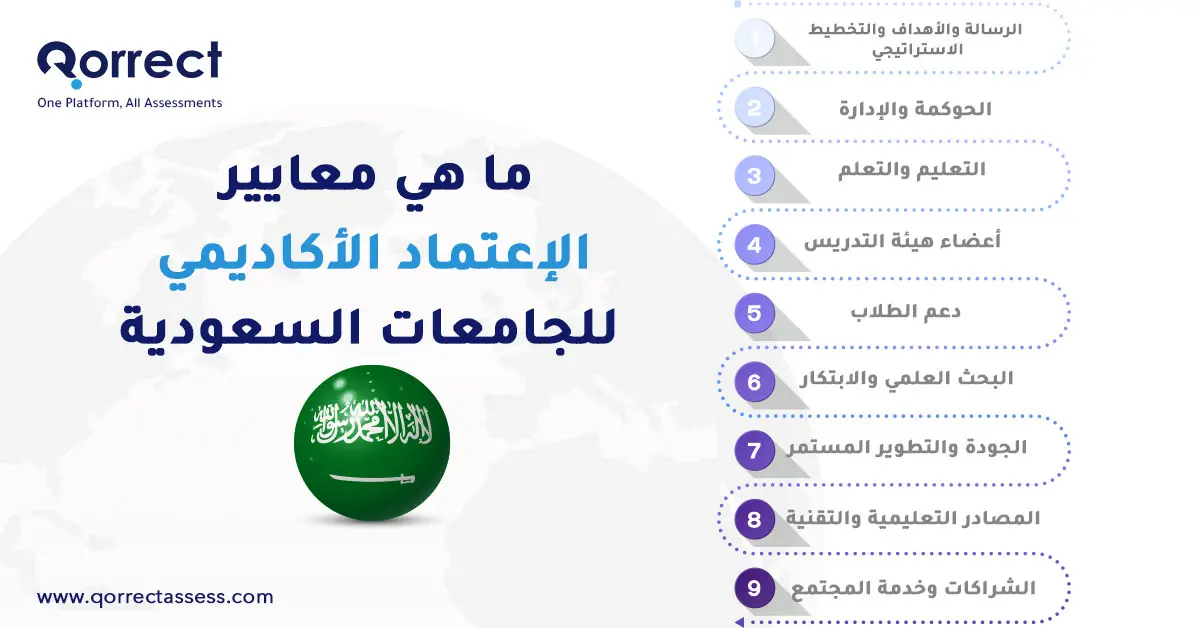 أنواع الاعتماد الأكاديمي