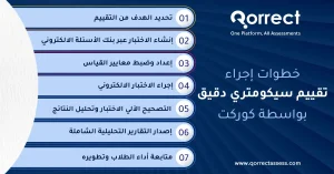  التقييم السيكومتري