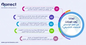 تصميم اختبار الكتروني وتصحيحه تلقائيا