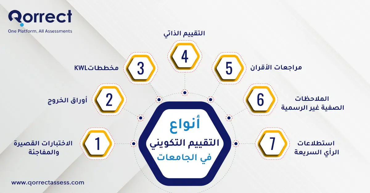 أنواع التقييم التكويني