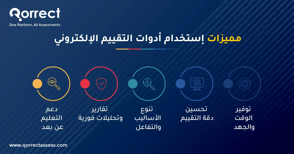أدوات التقييم الإلكتروني